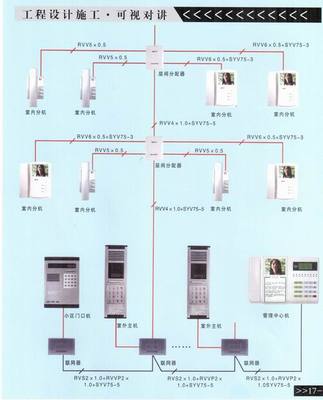 萊蕪可視對(duì)講系統(tǒng)與安防工程設(shè)計(jì)施工 以澳諾品牌為例，展望智能化安防趨勢(shì)
